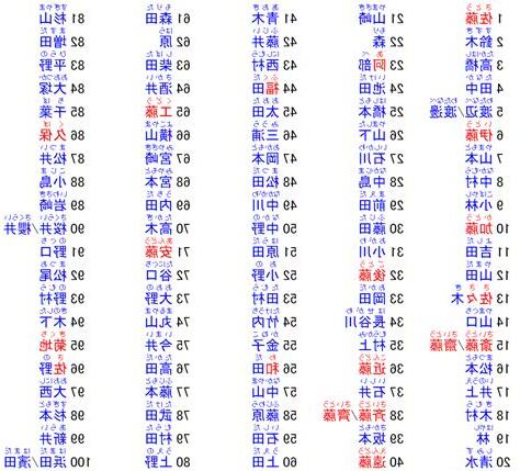 日本名字女