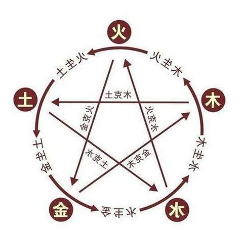 五行查詢