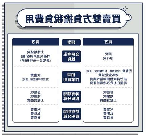 買房要注意什麼