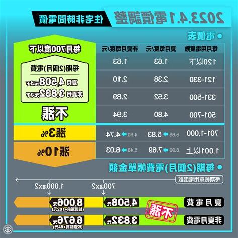 查電號