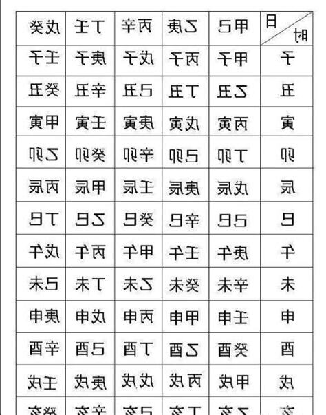 生辰八字時間