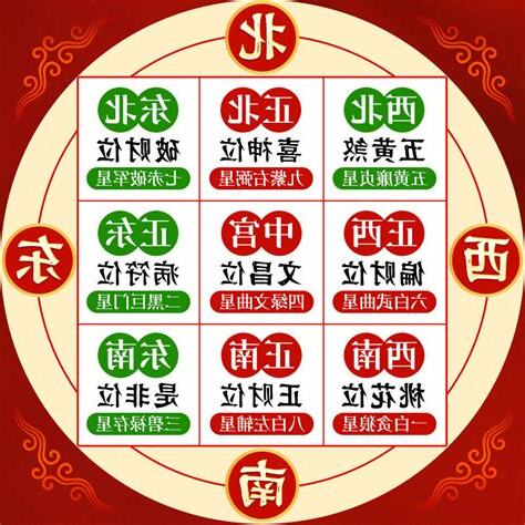 2026九宫飞星布局