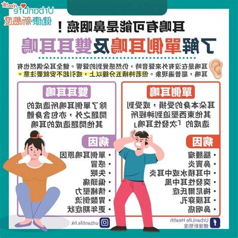右耳鳴