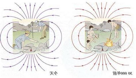 房子磁場