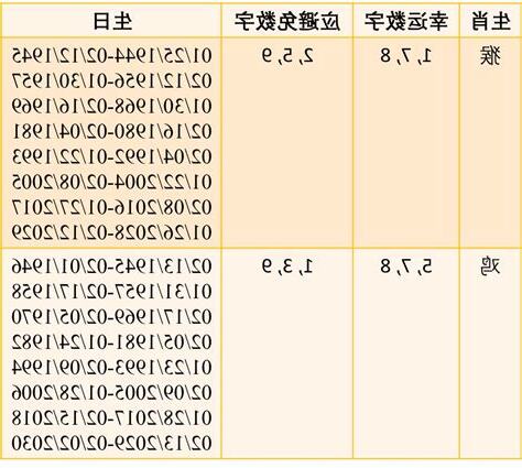 如何知道自己幸運數字