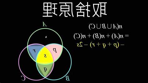 取捨原理
