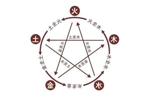 土克水