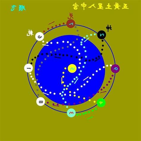 七運飛星圖