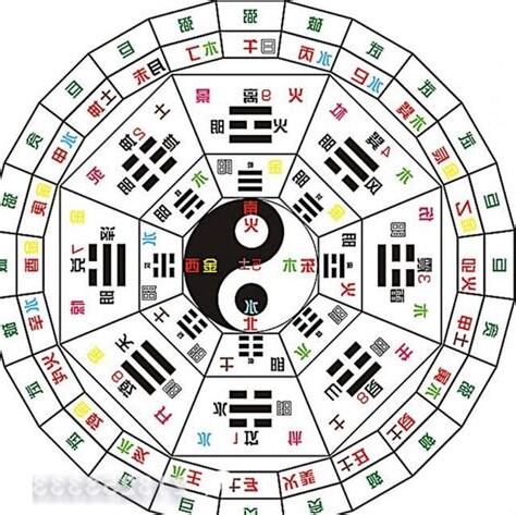 何謂五行