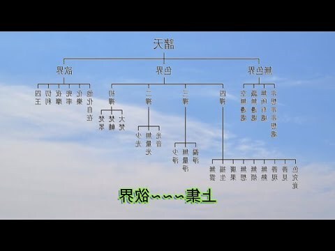 三界九地