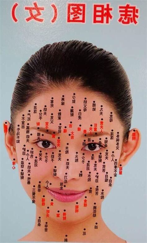 臉痣面相
