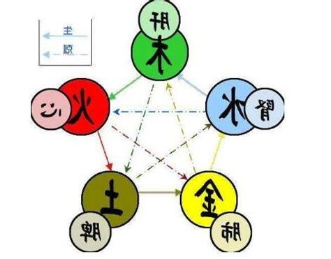 凡字五行