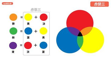 在心裡是什麼顏色