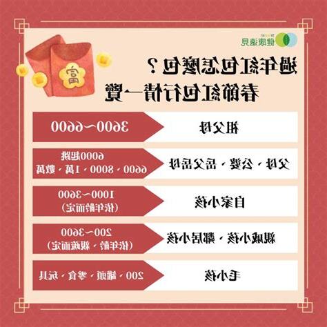 問事紅包行情
