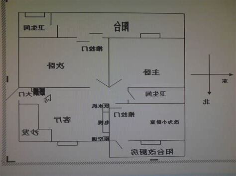房子方位怎麼看