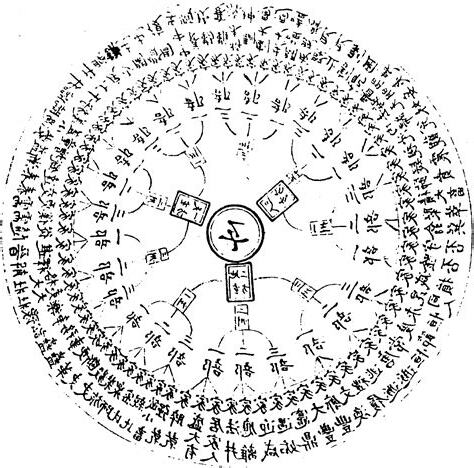 太易