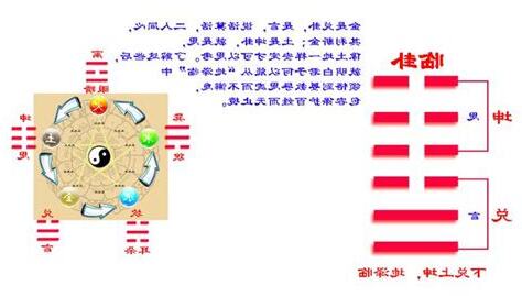 臨卦