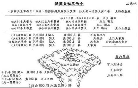 28層天