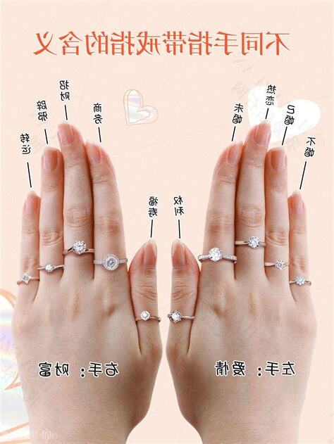 帶戒指含義