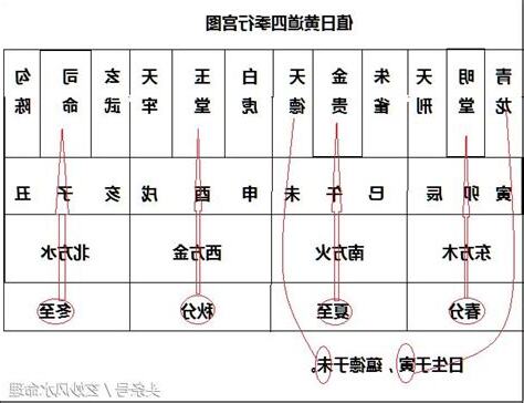 風水擇日