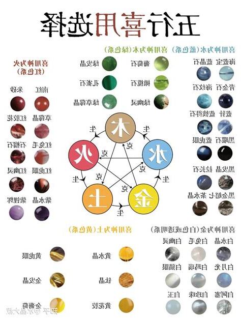 水晶属于什么五行