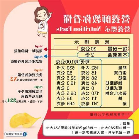營養小辣椒