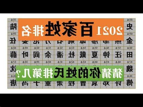 辛姓名人