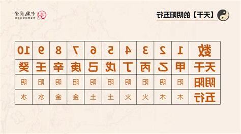 五行數字代表