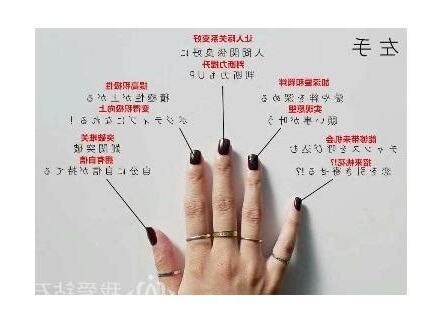 招财戒指戴法风水