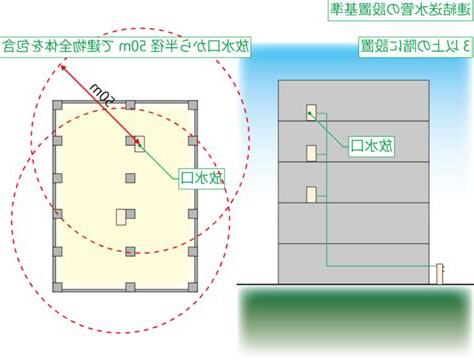 放水線