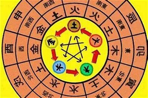 蛇的五行屬性