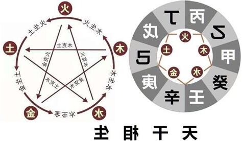 天干相剋