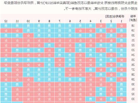 生男生女表