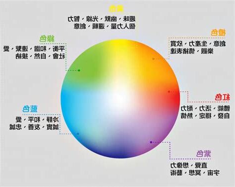 焦慮的顏色