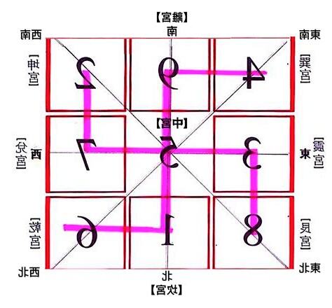 九宮卦
