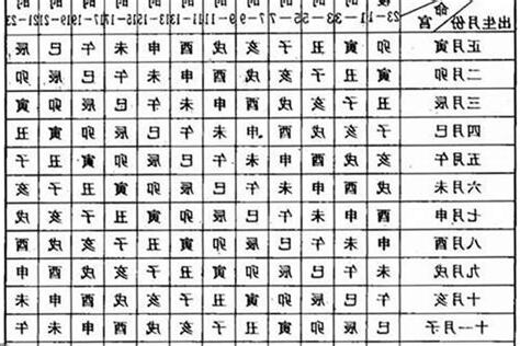 命格土多