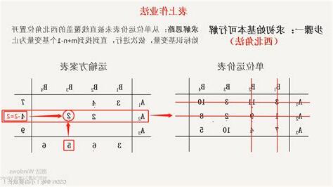 西北角法