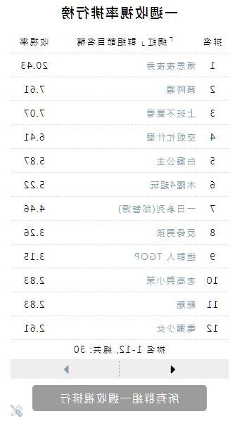 收視率查詢2023