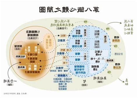 圖解