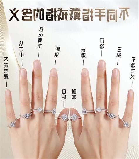 每個手指戴戒指的含義