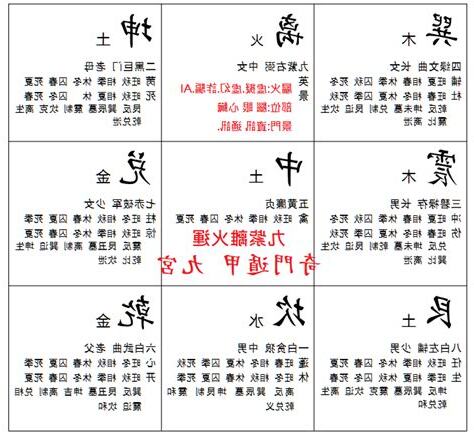 九紫離火命