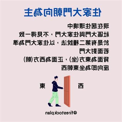 房屋坐向查詢