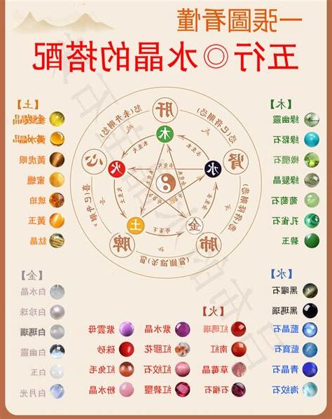 蜜蠟五行屬什麼