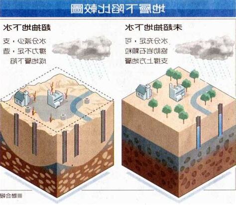 地層下陷原因
