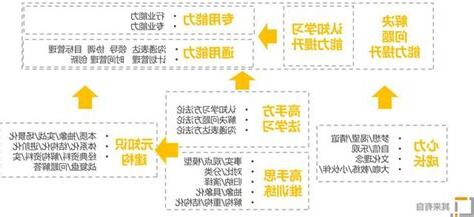 其來有自