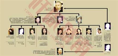 王永慶家譜