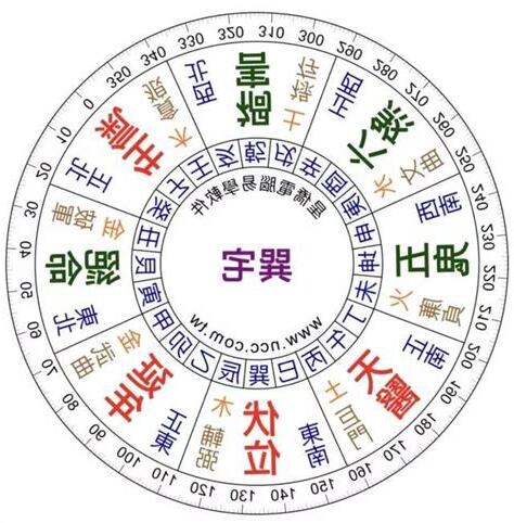 坐西南朝東北