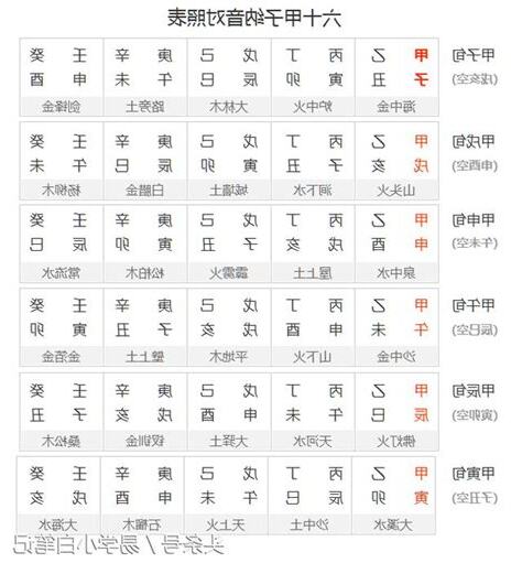 六十甲子納音用處