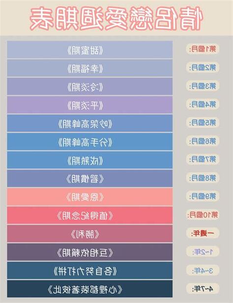 戀愛階段心理