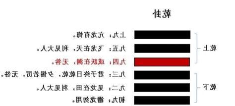 乾坤卦象